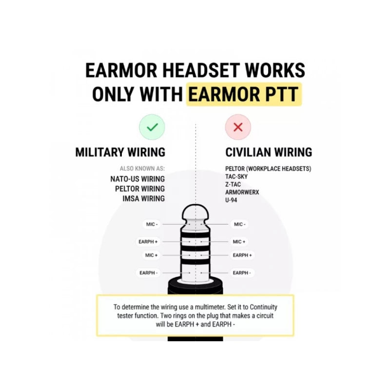 EARMOR M32 PLUS Elektronisk Taktisk Hovedtelefon - Coyote Brown