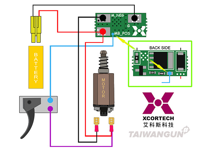 NANO Mosfet Xet304