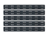 Keymod protective panel set