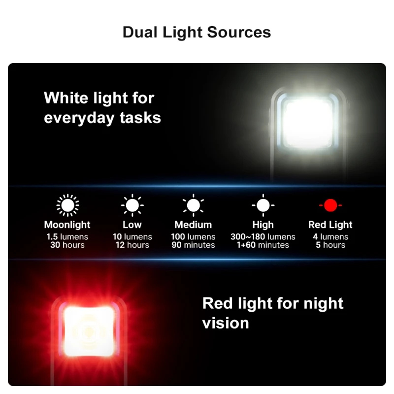 OLIGHT OCLIP Genopladelig Lommelygte 300 lm