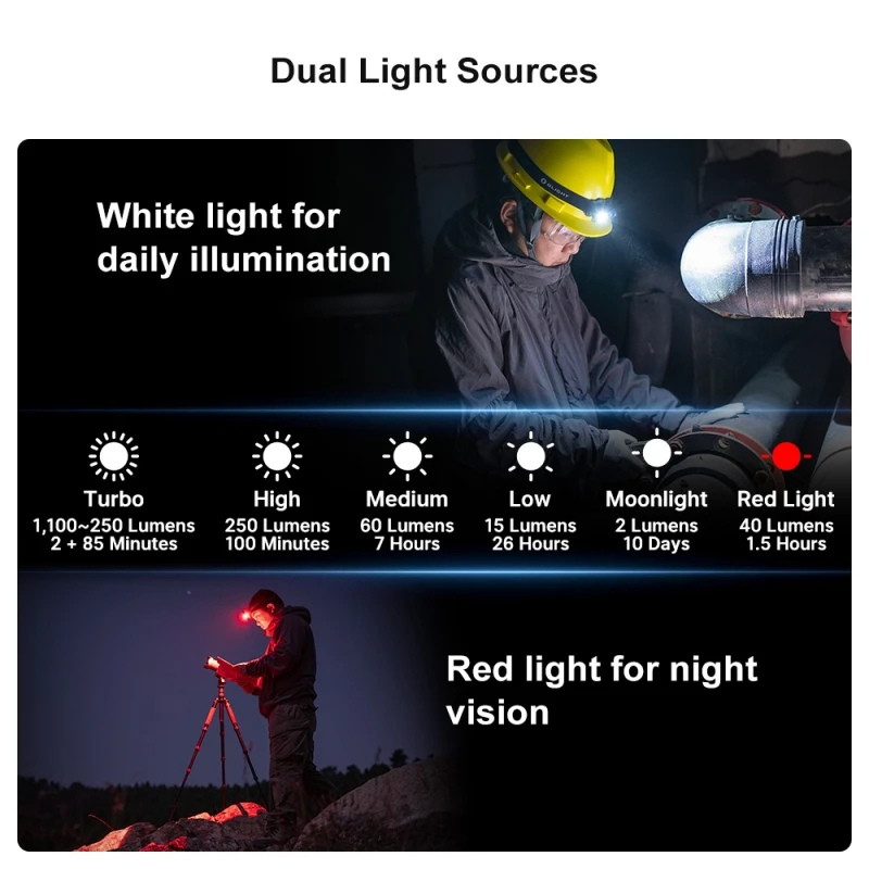 OLIGHT Perun 2 Mini Genopladelig Pandelygte 1100 lm