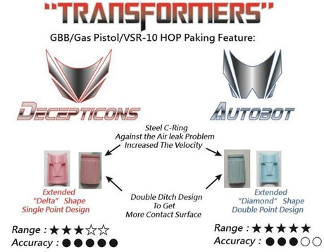 TRANSFORMER AUTOBOT HOPUP GUMMI MARUI GBB